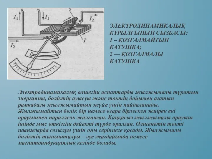 ЭЛЕКТРОДИНАМИКАЛЫҚ ҚҰРЫЛҒЫНЫҢ СЫЗБАСЫ: 1 – ҚОЗҒАЛМАЙТЫН КАТУШКА; 2 — ҚОЗҒАЛМАЛЫ КАТУШКА