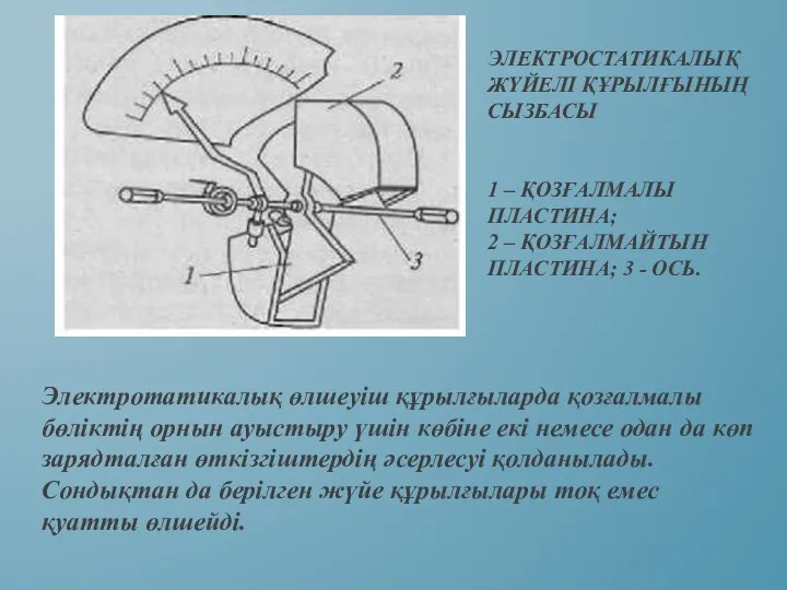 ЭЛЕКТРОСТАТИКАЛЫҚ ЖҮЙЕЛІ ҚҰРЫЛҒЫНЫҢ СЫЗБАСЫ 1 – ҚОЗҒАЛМАЛЫ ПЛАСТИНА; 2 – ҚОЗҒАЛМАЙТЫН