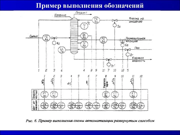 Пример выполнения обозначений