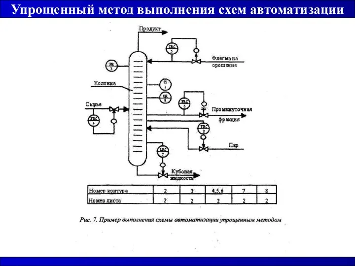 Упрощенный метод выполнения схем автоматизации