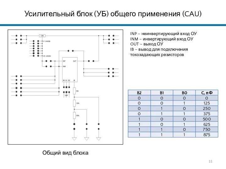 Усилительный блок (УБ) общего применения (CAU) INP – неинвертирующий вход ОУ