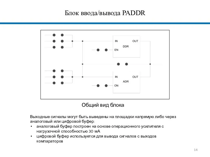 Блок ввода/вывода PADDR Общий вид блока Выходные сигналы могут быть выведены