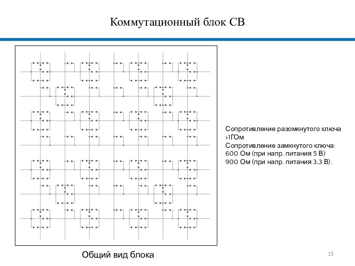 Коммутационный блок CB Общий вид блока Сопротивление разомкнутого ключа >1ГОм Сопротивление