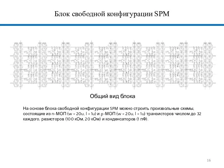 Блок свободной конфигурации SPM Общий вид блока На основе блока свободной