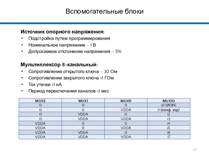 Вспомогательные блоки Источник опорного напряжения: Подстройка путем программирования Номинальное напряжение –