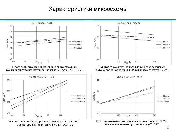 Характеристики микросхемы Типовая зависимость сопротивления блока пассивных компонентов от температуры при