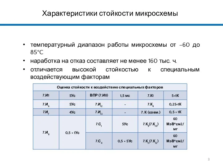 Характеристики стойкости микросхемы температурный диапазон работы микросхемы от –60 до 85°C