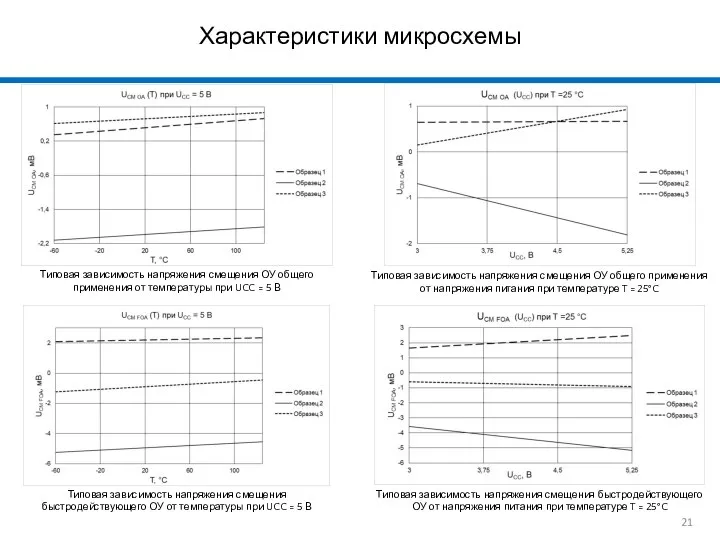 Характеристики микросхемы Типовая зависимость напряжения смещения ОУ общего применения от температуры