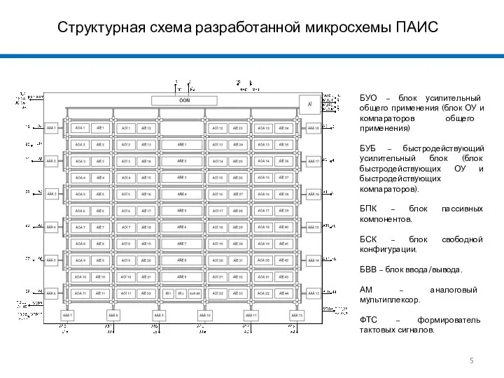 Структурная схема разработанной микросхемы ПАИС БУО – блок усилительный общего применения