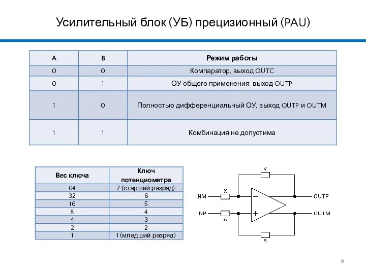 Усилительный блок (УБ) прецизионный (PAU)