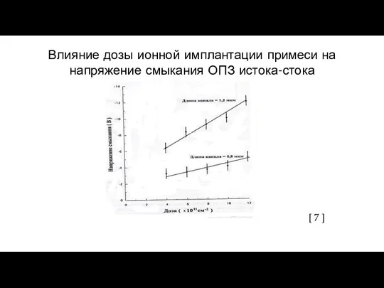 Влияние дозы ионной имплантации примеси на напряжение смыкания ОПЗ истока-стока [ 7 ]