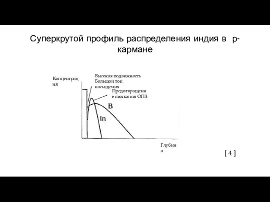 Суперкрутой профиль распределения индия в р-кармане Высокая подвижность Большой ток насыщения