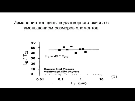 Изменение толщины подзатворного окисла с уменьшением размеров элементов ( 1 )