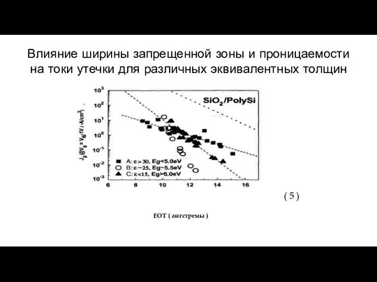 Влияние ширины запрещенной зоны и проницаемости на токи утечки для различных