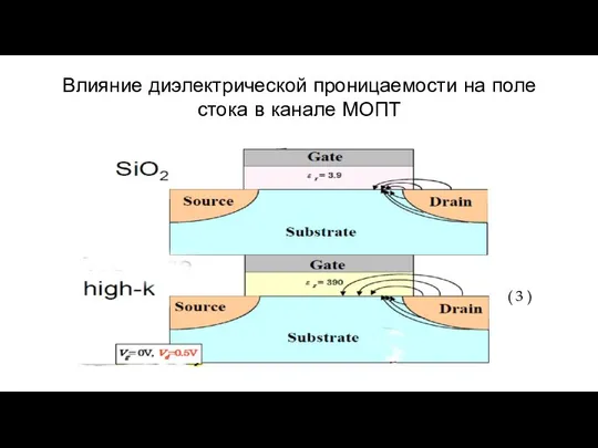 Влияние диэлектрической проницаемости на поле стока в канале МОПТ ( 3 )