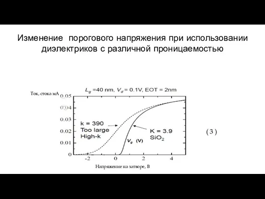 Изменение порогового напряжения при использовании диэлектриков с различной проницаемостью Ток, стока