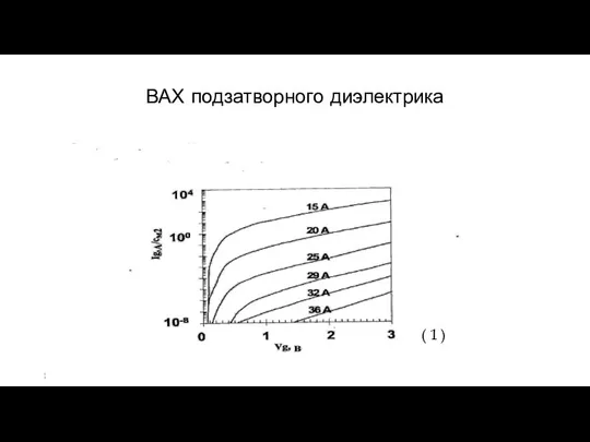 ВАХ подзатворного диэлектрика ( 1 )