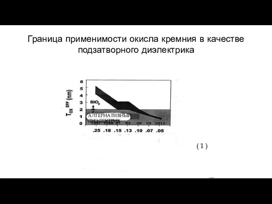 Граница применимости окисла кремния в качестве подзатворного диэлектрика АЛТЕРНАТИВНЫЙ ДИЭЛЕКТРИК ( 1 )