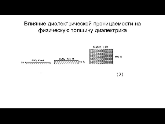 Влияние диэлектрической проницаемости на физическую толщину диэлектрика ( 3 )