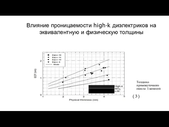 Влияние проницаемости high-k диэлектриков на эквивалентную и физическую толщины Толщина промежуточного