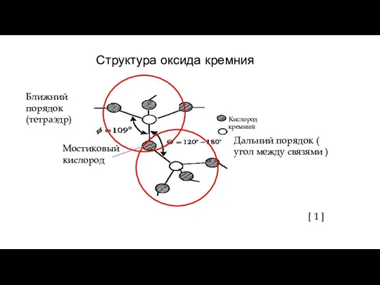 Структура оксида кремния Кислород кремний [ 1 ] Ближний порядок (тетраэдр)