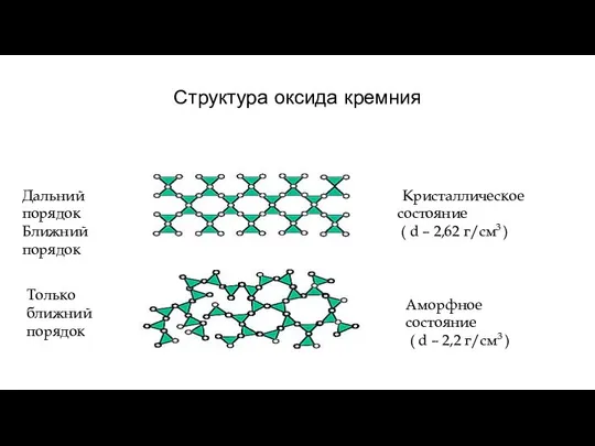 Структура оксида кремния Кристаллическое состояние ( d – 2,62 г/cм3 )