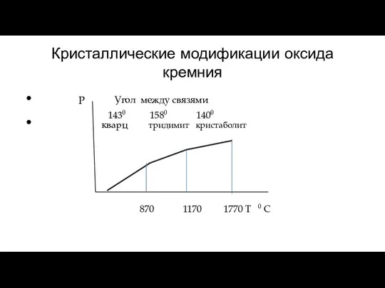 Кристаллические модификации оксида кремния P кварц тридимит кристаболит 870 1170 1770