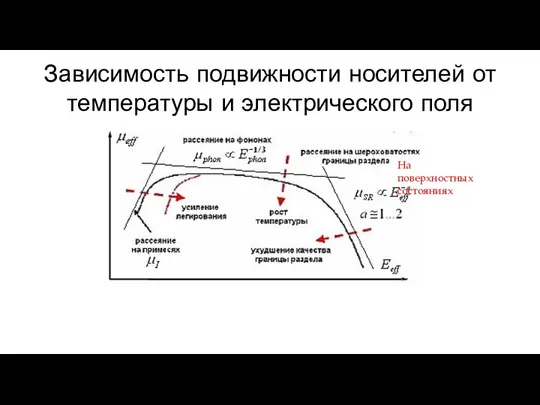 Зависимость подвижности носителей от температуры и электрического поля На поверхностных состояниях