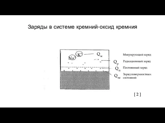 Заряды в системе кремний-оксид кремния Na+ K+ Qм Qр Qп Qпс