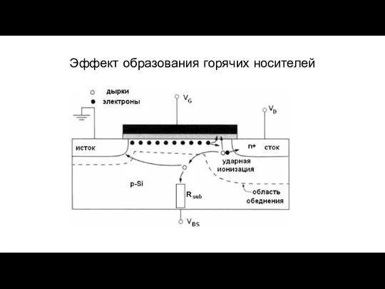 Эффект образования горячих носителей