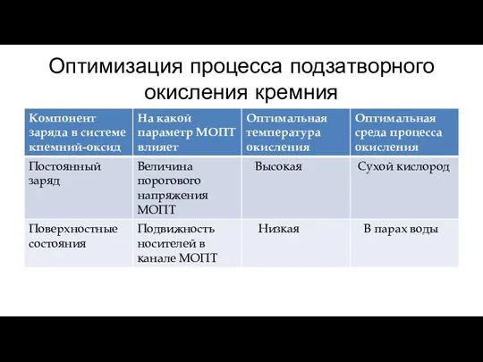 Оптимизация процесса подзатворного окисления кремния