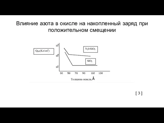 Влияние азота в окисле на накопленный заряд при положительном смещении [ 3 ] Å