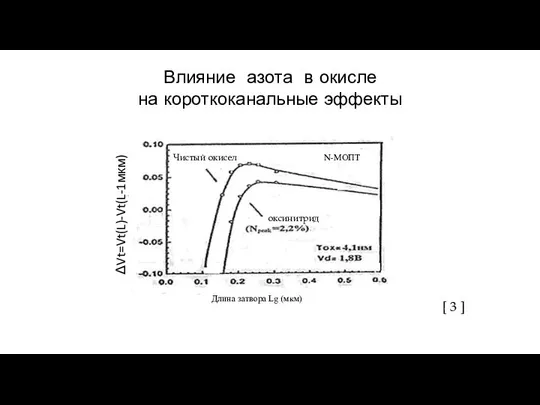 Влияние азота в окисле на короткоканальные эффекты [ 3 ] N-МОПТ