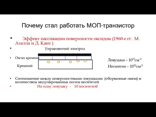 Почему стал работать МОП-транзистор Эффект пассивации поверхности оксидом (1960-е гг. М.