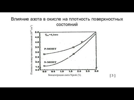 Влияние азота в окисле на плотность поверхностных состояний [ 3 ]