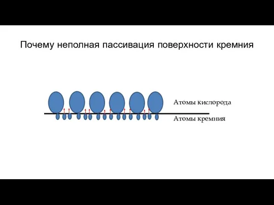 Почему неполная пассивация поверхности кремния Атомы кислорода Атомы кремния