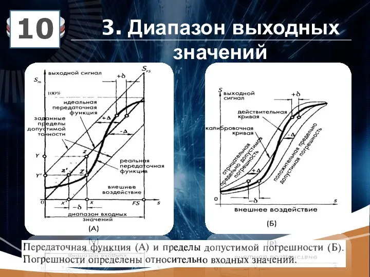 10 3. Диапазон выходных значений