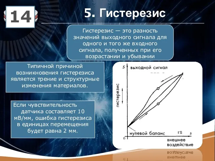 5. Гистерезис 14 Гистерезис — это разность значений выходного сигнала для