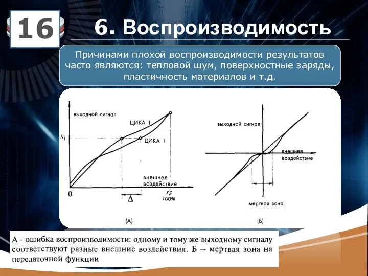 16 6. Воспроизводимость Причинами плохой воспроизводимости результатов часто являются: тепловой шум,