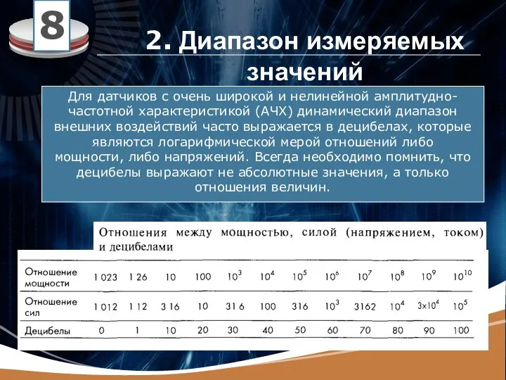 Для датчиков с очень широкой и нелинейной амплитудно-частотной характеристикой (АЧХ) динамический