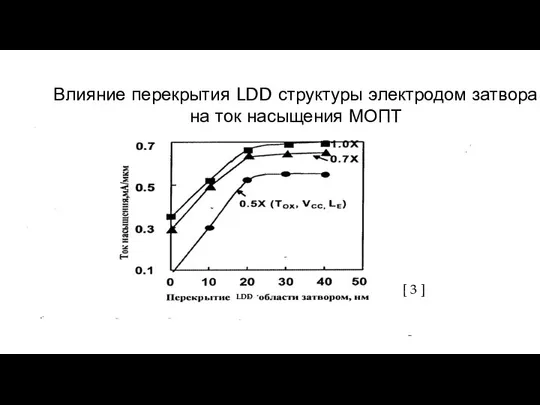 LDD [ 3 ] Влияние перекрытия LDD структуры электродом затвора на ток насыщения МОПТ