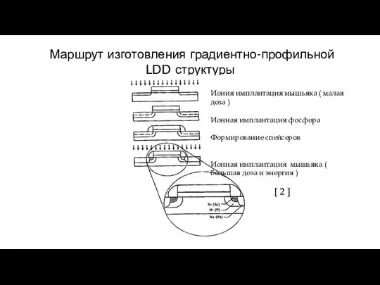 Маршрут изготовления градиентно-профильной LDD структуры [ 2 ] Иония имплантация мышьяка