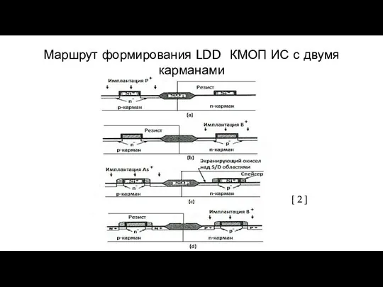 Маршрут формирования LDD КМОП ИС с двумя карманами [ 2 ]