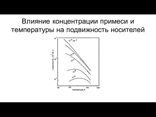 Влияние концентрации примеси и температуры на подвижность носителей