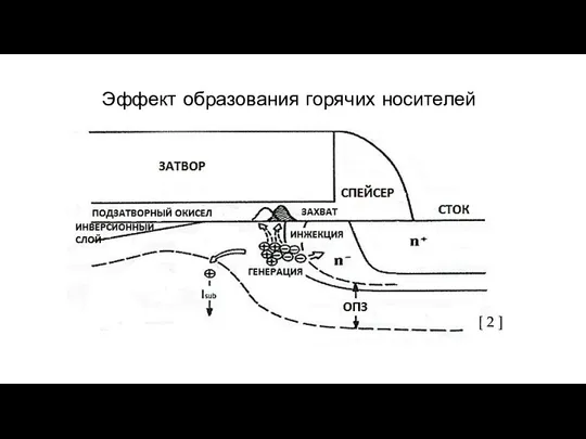 Эффект образования горячих носителей [ 2 ]