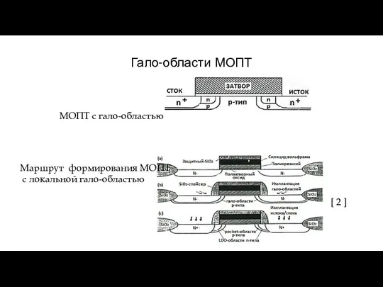 Гало-области МОПТ [ 2 ] Маршрут формирования МОПТ с локальной гало-областью МОПТ с гало-областью