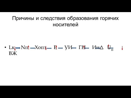 Причины и следствия образования горячих носителей Lк Nп Xопз E УИ ГН Ин Uп ВЖ