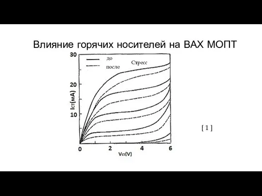 Влияние горячих носителей на ВАХ МОПТ Стресс до после [ 1 ]