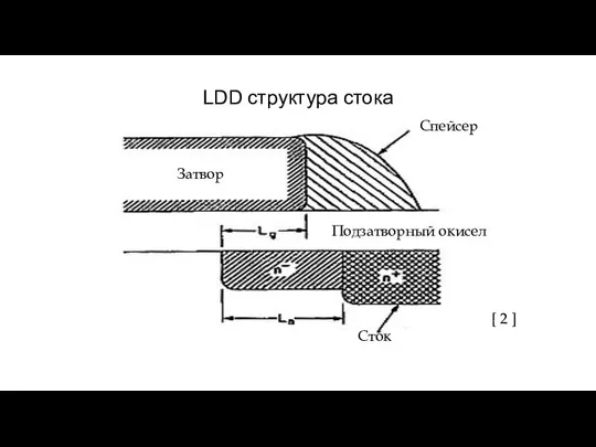 LDD структура стока Затвор Спейсер Подзатворный окисел Сток [ 2 ]