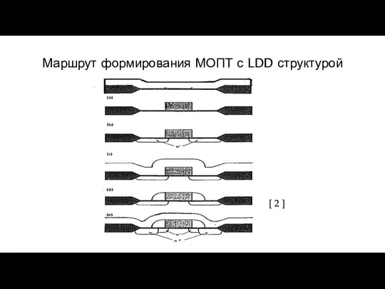 [ 2 ] Маршрут формирования МОПТ с LDD структурой